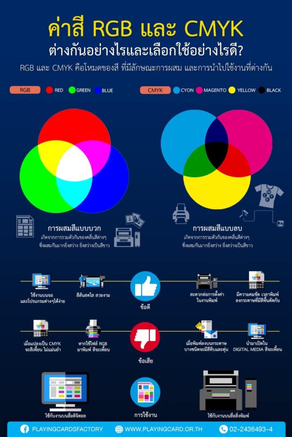 โหมดสี RGB กับ CMYK นี่มันต่างกันยังไง แล้วจะเลือกใช้อันไหนดี? – โรงงาน