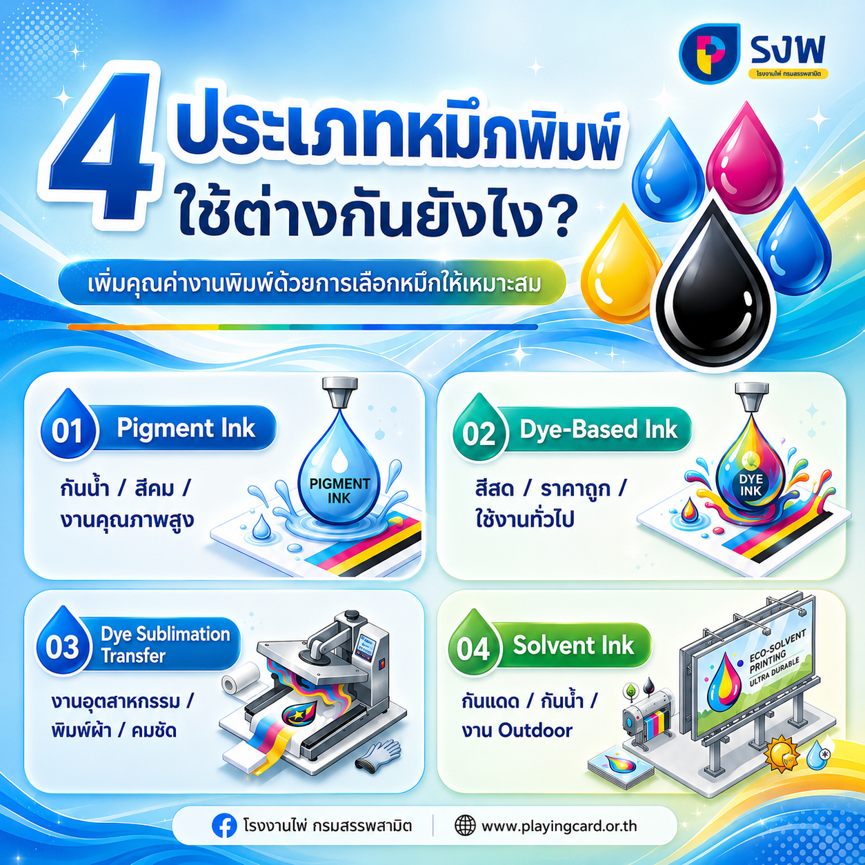 หมึกพิมพ์ 4 ประเภท ใช้งานต่างกันอย่างไร